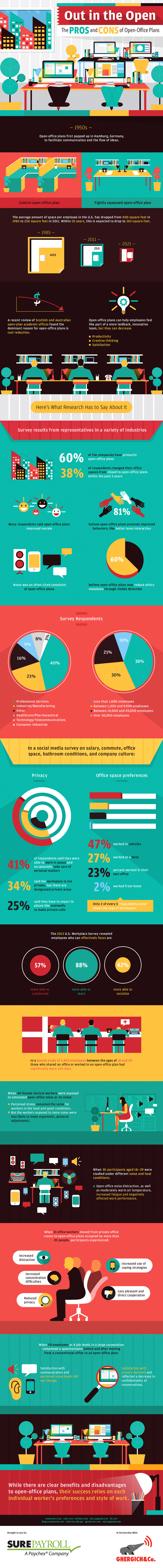 open-office-final